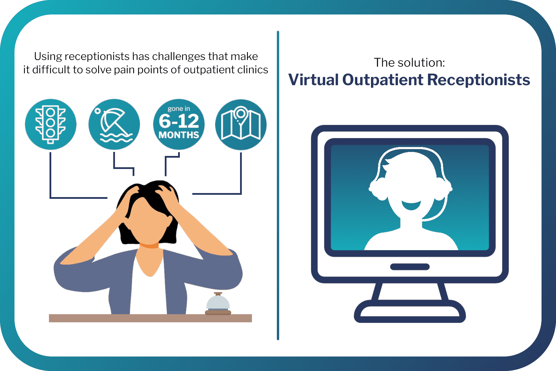 Infographic about the challenges of outpatient clinics