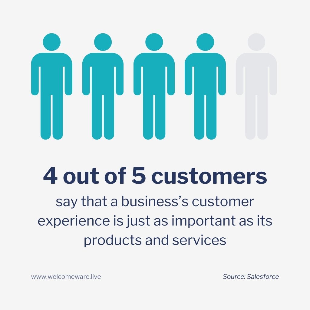 Front desk performance statistic showing importance of customer experience versus products and services of business